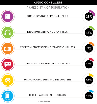 Scanning The Audio Demand Landscape